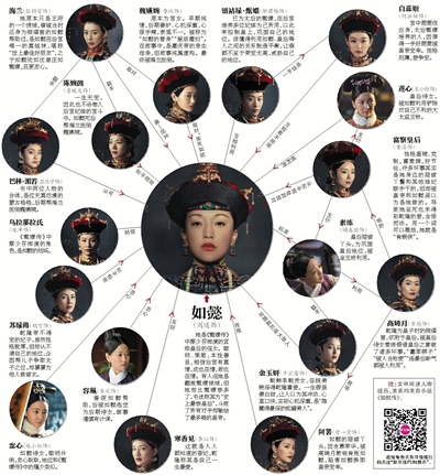 如懿传人物关系图 如懿传演员表及角色介绍图片