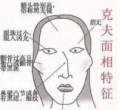 克夫相女人标准图片 克夫相女人怎么破解