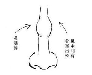 克夫相女人标准图片 克夫相女人怎么破解