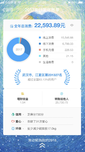 支付宝2018关键词是什么意思 支付宝2018我的年度关键词在哪看