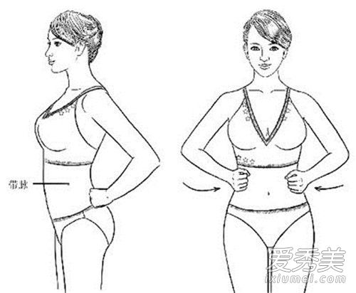 �ô������Լ����� �ô������ʵ���ȷ����