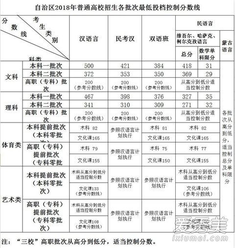 2018�½��߿��������Ƕ��� �½��߿������߹���