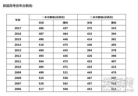 2018�½��߿��������Ƕ��� �½��߿������߹���