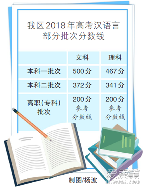 2018�½��߿��������Ƕ��� �½��߿������߹���