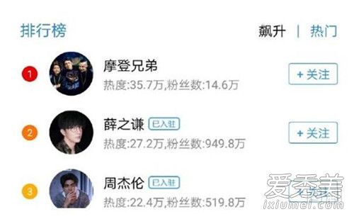 Ħ���ֵ�����ô�������� Ħ���ֵ�Ϊʲô����