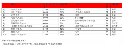 �����׸�ʮ������2018 ȫ���׸����а�2018��������