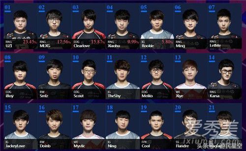 思聪怼全明星投票怎么回事 思聪怼全明星投票原因是什么