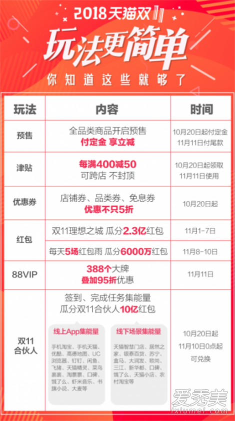 ˫ʮһ���������ô�� ˫ʮһ��������Ƕ���