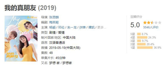 我的真朋友豆瓣评分是多少 我的真朋友Angelababy的演技好吗