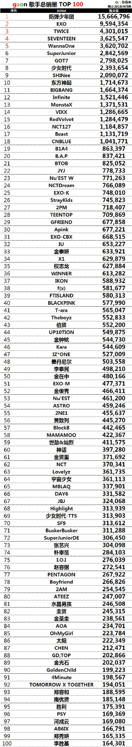 2019MAMA 2019MAMAٰʱ