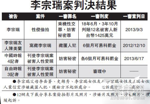 ��������22�� ����������ŮѪȾ����