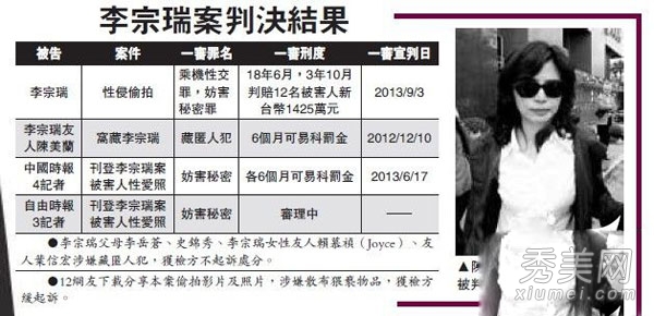 ��������22�� ����������ŮѪȾ����