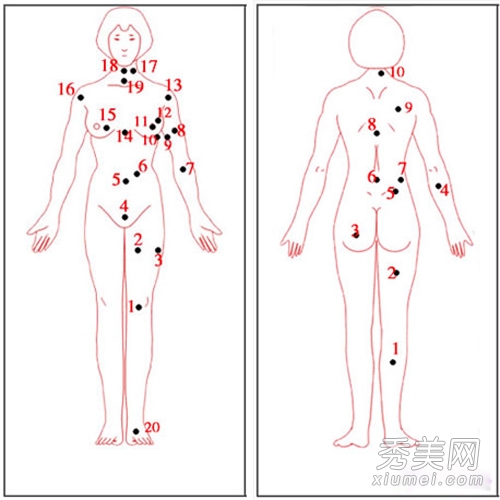 男女全身痣相图解测命运 百试不爽