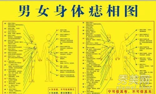 揭秘人体痣相解说 您是属什么呢