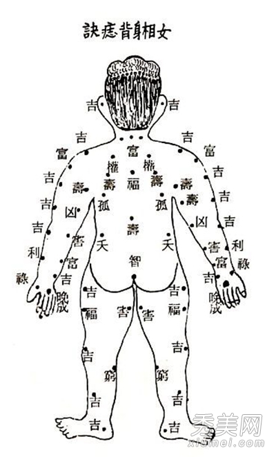 揭秘人体痣相解说 您是属什么呢