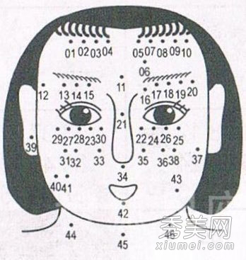 揭秘人体痣相解说 您是属什么呢