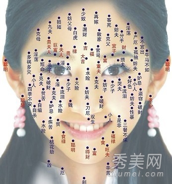 揭秘人体痣相解说 您是属什么呢