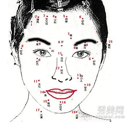 揭秘人体痣相解说 您是属什么呢