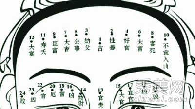 揭秘人体痣相解说 您是属什么呢