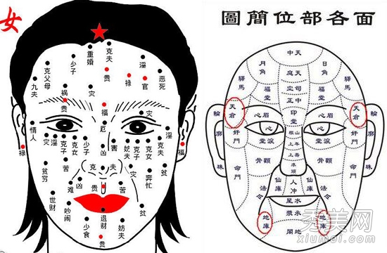 揭秘人体痣相解说 您是属什么呢
