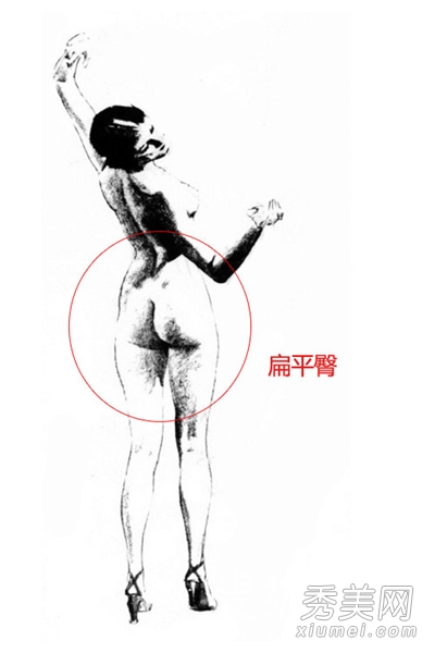 揭秘人体痣相解说 您是属什么呢