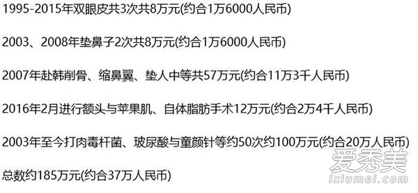 台星斯容18岁整容 21年60次整形上瘾了!