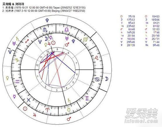 吴奇隆刘诗诗星座到生肖都绝配!首胎一定是女孩?