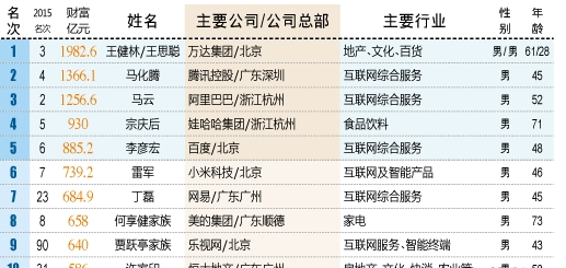 �̲����ò��������������� Ѳ�ӹ�˾�Ƹ��ߴ�521.1��Ԫ_�̲����ý���