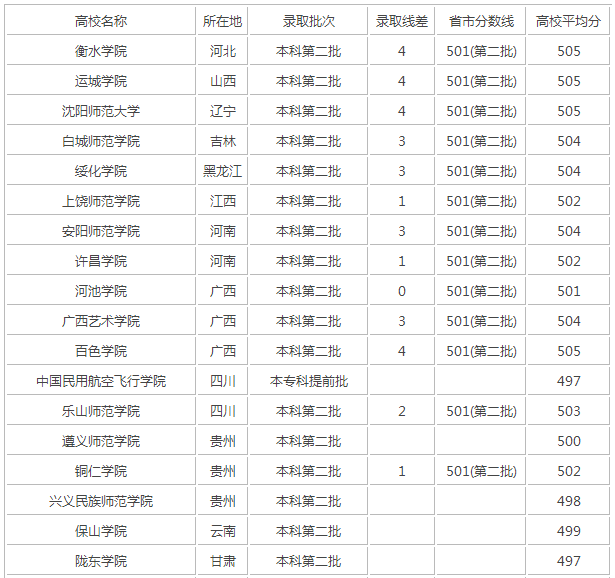 2017����ϸ߿��Ŀ�500������ʲô��ѧ