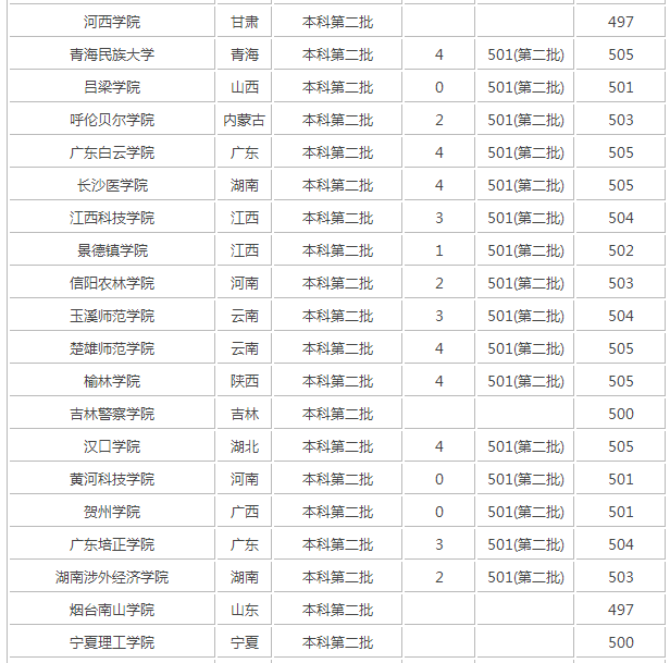 2017����ϸ߿��Ŀ�500������ʲô��ѧ