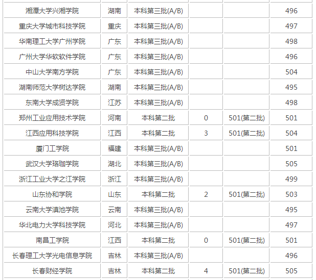 2017����ϸ߿��Ŀ�500������ʲô��ѧ