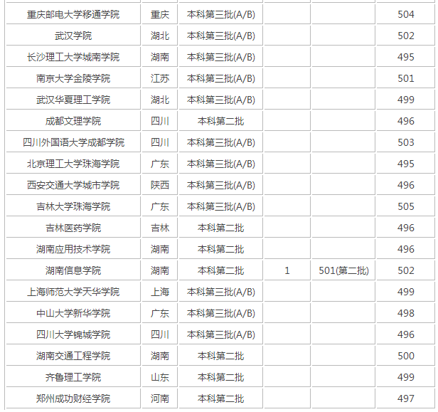 2017����ϸ߿��Ŀ�500������ʲô��ѧ