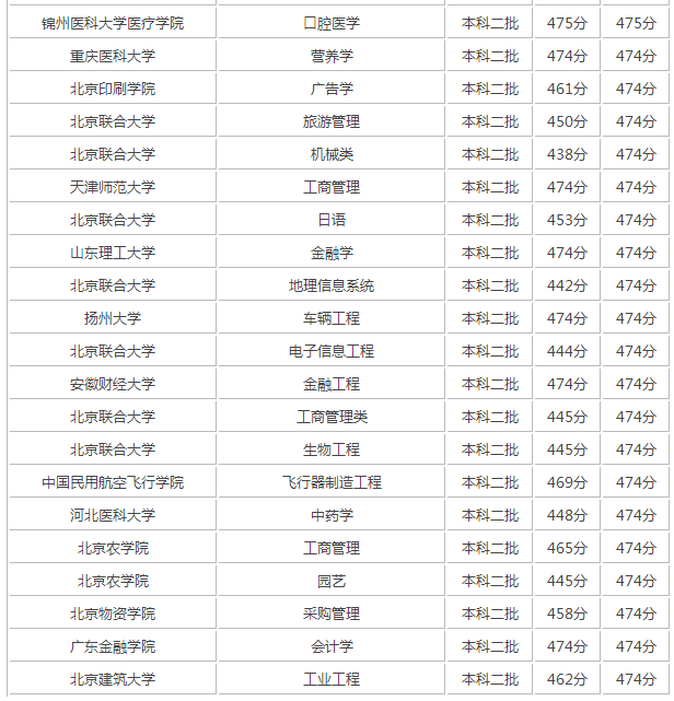 2017年高考470分能上什么大学 2017年高考470分左右能上的学校