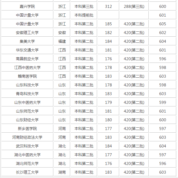 2017年浙江高考理科600分能上什么大学 2017浙江高考600分理科大学名单
