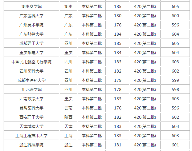 2017年浙江高考理科600分能上什么大学 2017浙江高考600分理科大学名单