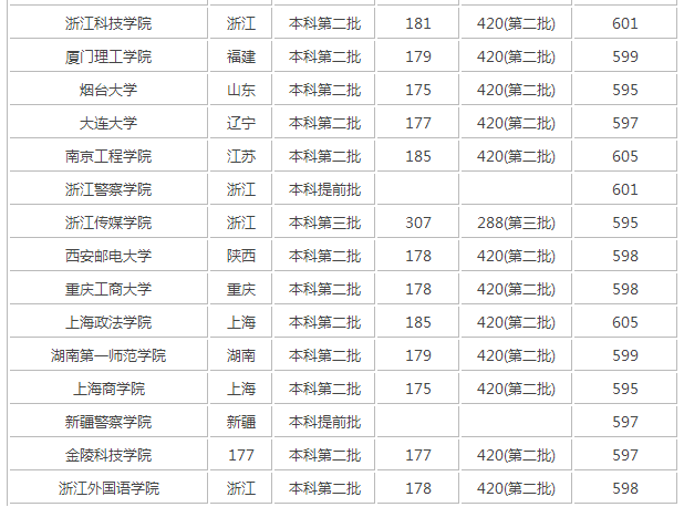 2017年浙江高考理科600分能上什么大学 2017浙江高考600分理科大学名单