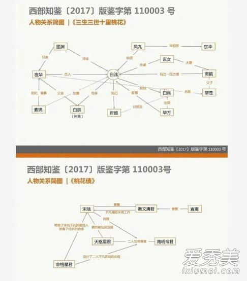 三生三世十里桃花电影海报抄袭了谁 唐七公子抄袭事件