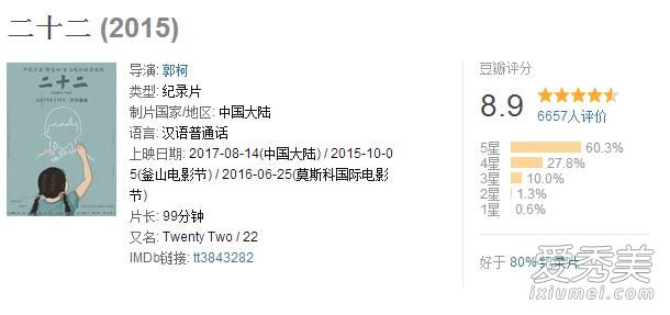 二十二纪录片电影在哪看 二十二电影豆瓣评分票房多少