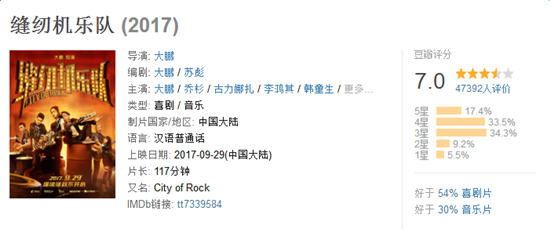缝纫机乐队经典语录 缝纫机乐队豆瓣评分多少