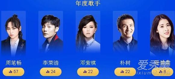 2017腾讯视频星光大赏嘉宾是谁 杨幂唐嫣赵丽颖同台pk比美