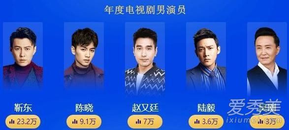 2017腾讯视频星光大赏嘉宾是谁 杨幂唐嫣赵丽颖同台pk比美