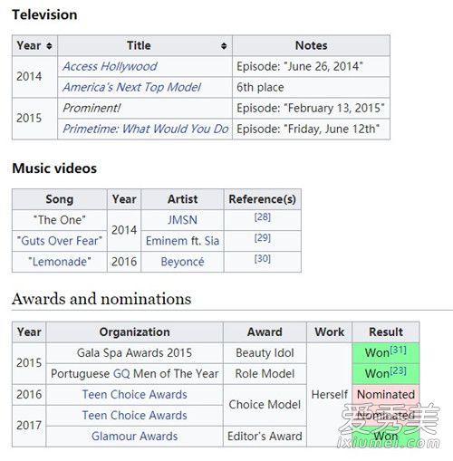 ���糬ģ��˭����������Ƭ ���糬ģ��Ʒ