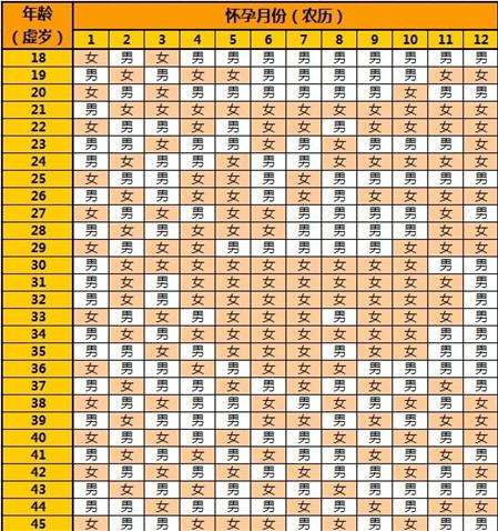 ����������Ů�幬����ô�� 2019�幬��������Ůͼ׼ȷ��