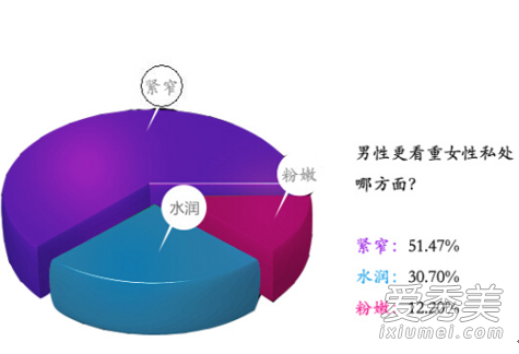 缩阴药最好的是什么药?缩阴药的正确使用方法