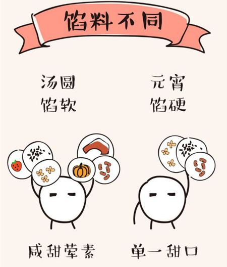 汤圆和元宵一样吗 汤圆和元宵有什么区别