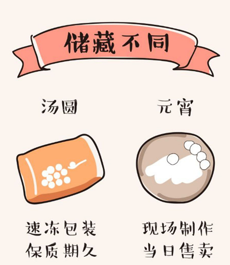 汤圆和元宵一样吗 汤圆和元宵有什么区别