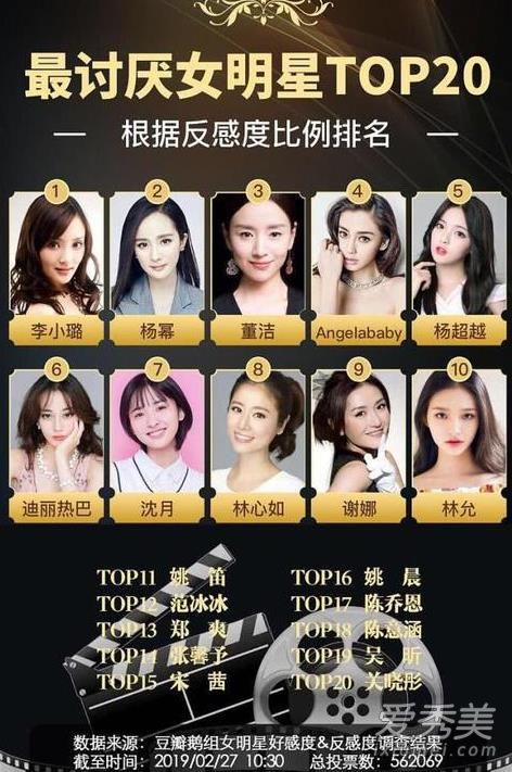 票选最讨厌女星名单曝光:杨幂董洁上榜 第一名居然是她!