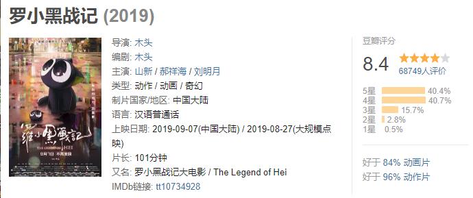 罗小黑战记电影豆瓣评分 罗小黑战记电影有没有彩蛋