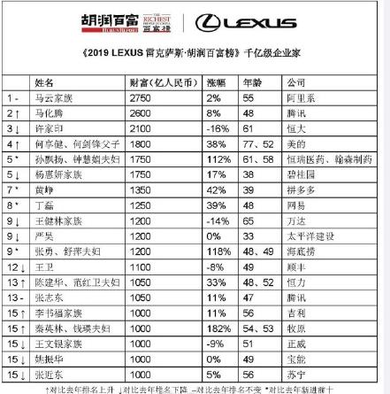 2019����ٸ����й�����ȫ��