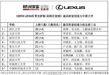 2019����ٸ����й�����ȫ��